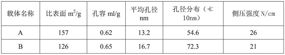 A catalytic gasoline hydrogenation dearsenic agent and its preparation method and application