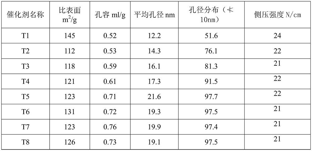 A catalytic gasoline hydrogenation dearsenic agent and its preparation method and application