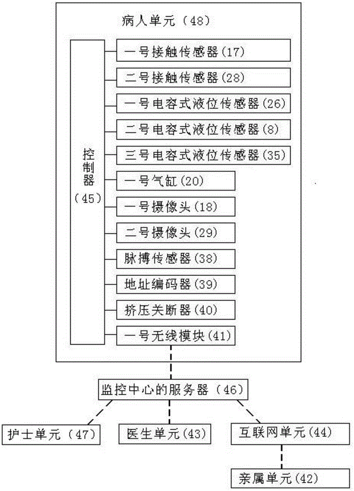 Medical transfusion level monitoring system and monitoring controlling method thereof