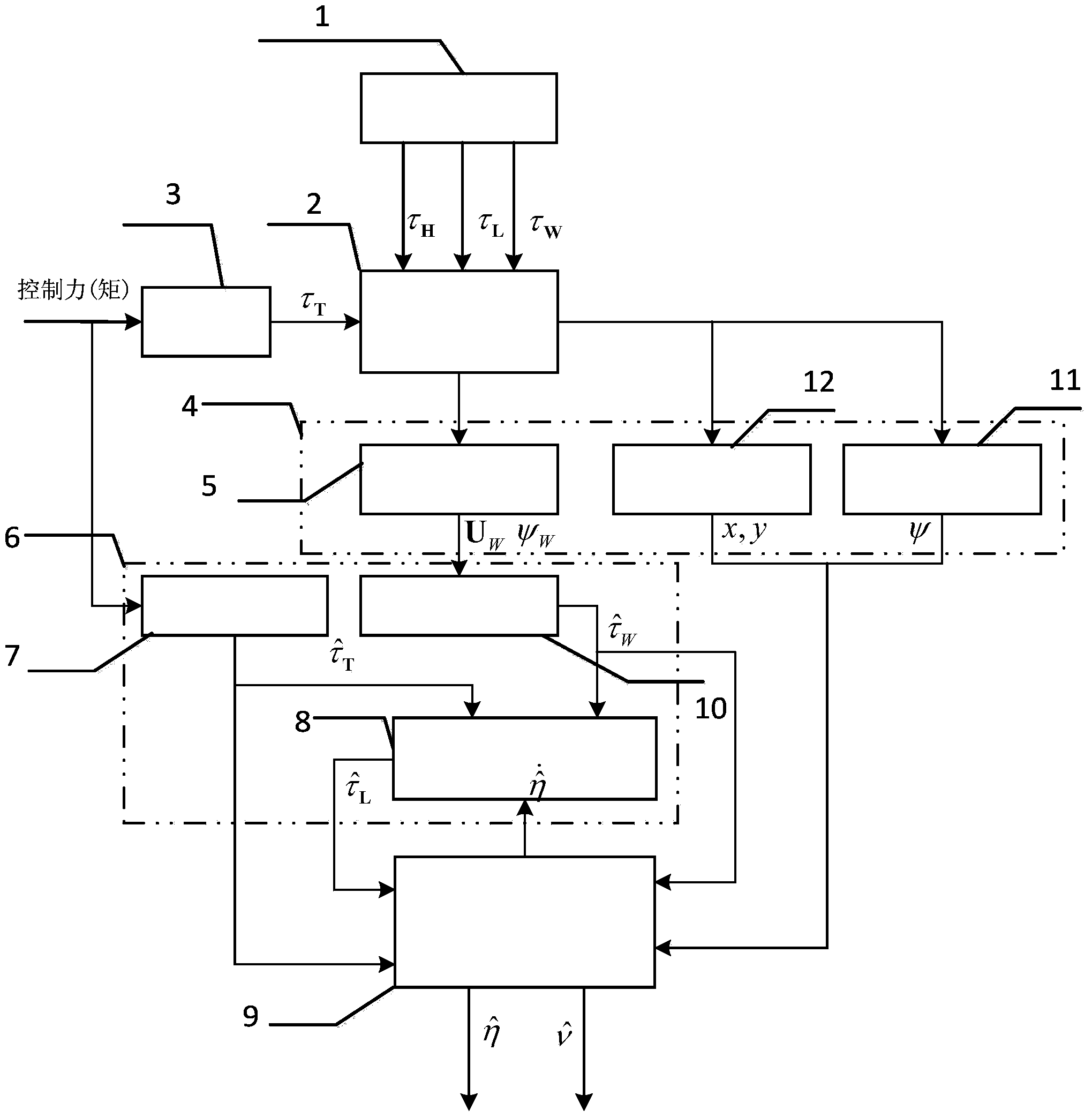 Ship dynamic positioning speed estimation system and method based on interference compensation