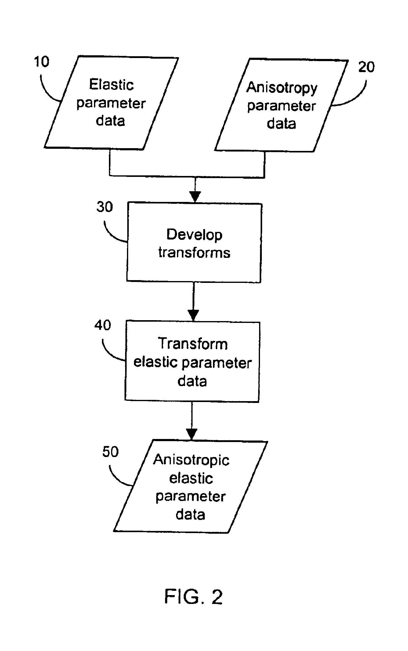 Method and device for the generation and application of anisotropic elastic parameters