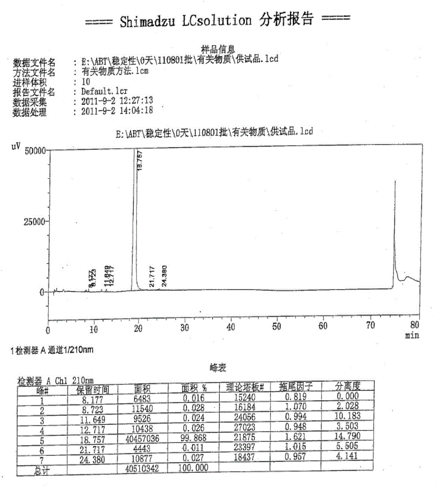 Method for purifying abiraterone acetate
