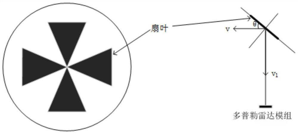 Fast detection method and device for performance of Doppler radar module