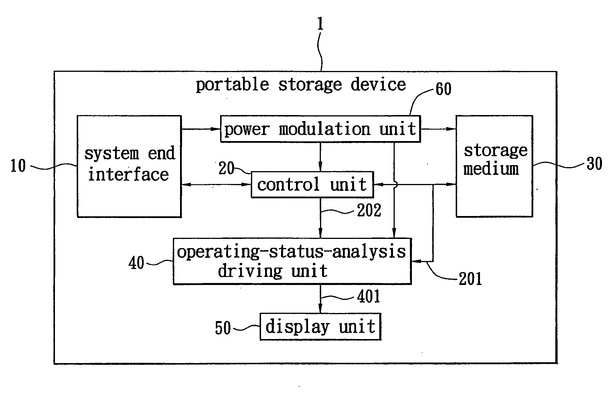 Portable storage device with operating status display