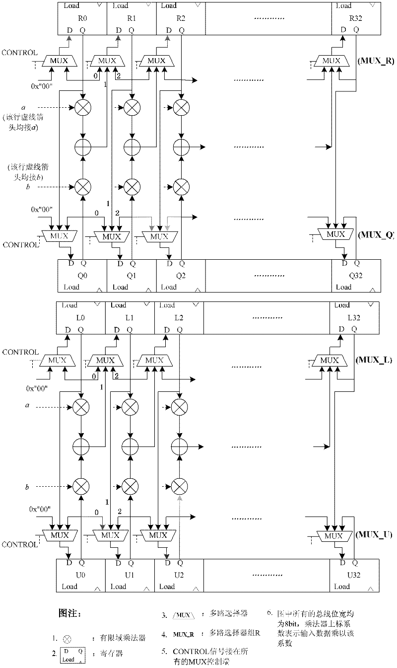 RS (Reed-Solomon) decoding device and method for 10G Ethernet Passive Optical Network (EPON)