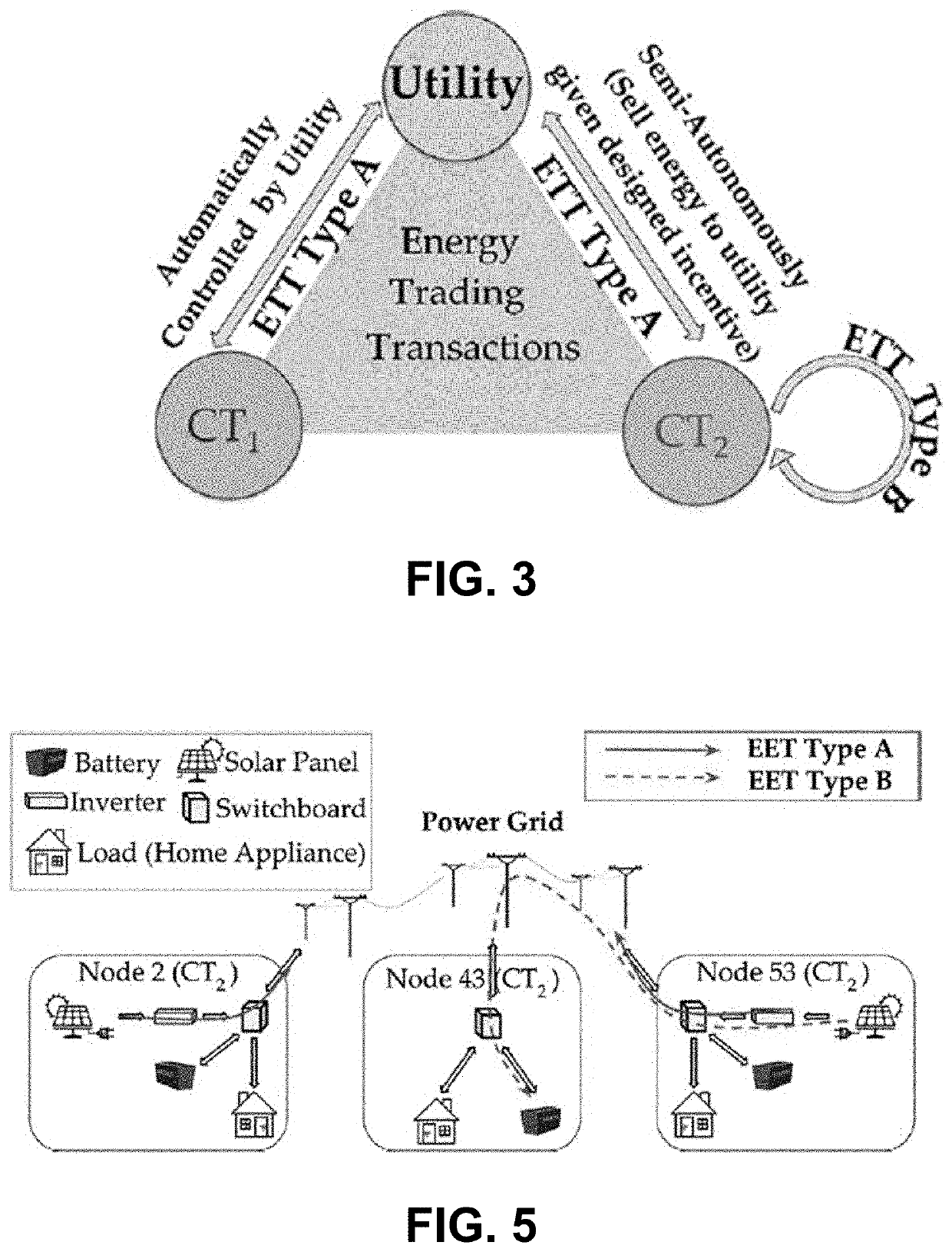 Systems And Methods For Energy Crowdsourcing And Peer-To-Peer Energy Trading