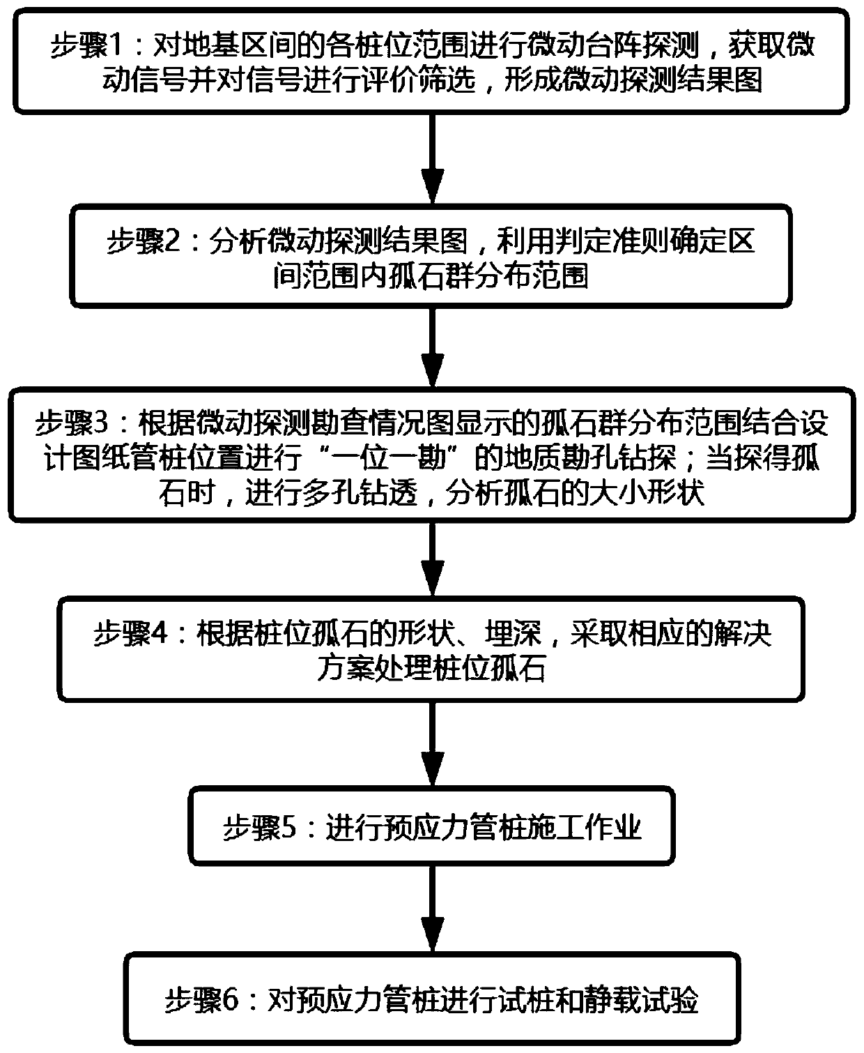 Construction method for pre-stress tubular pile containing deep boulders and pile foundation structure thereof