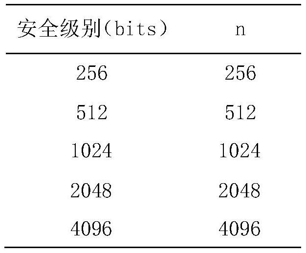 R-LWE-based public key encryption method