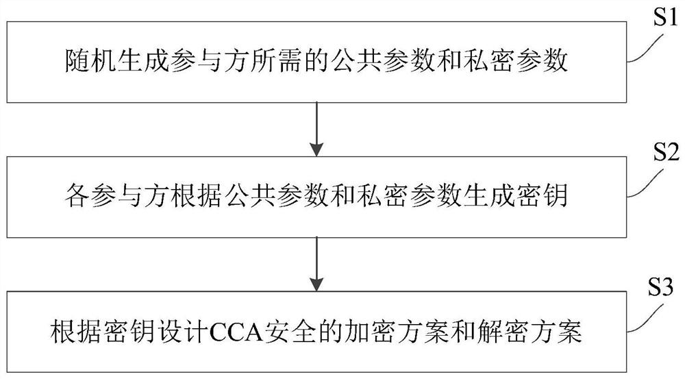 R-LWE-based public key encryption method