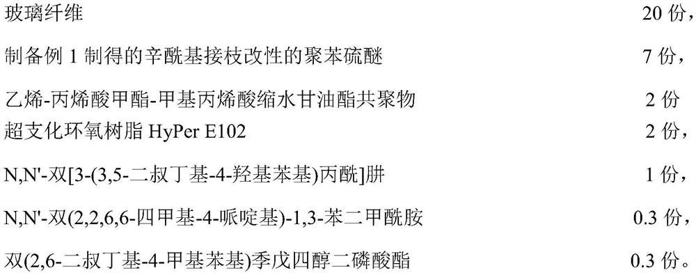 Polyphenylene sulfide composition and preparation method thereof