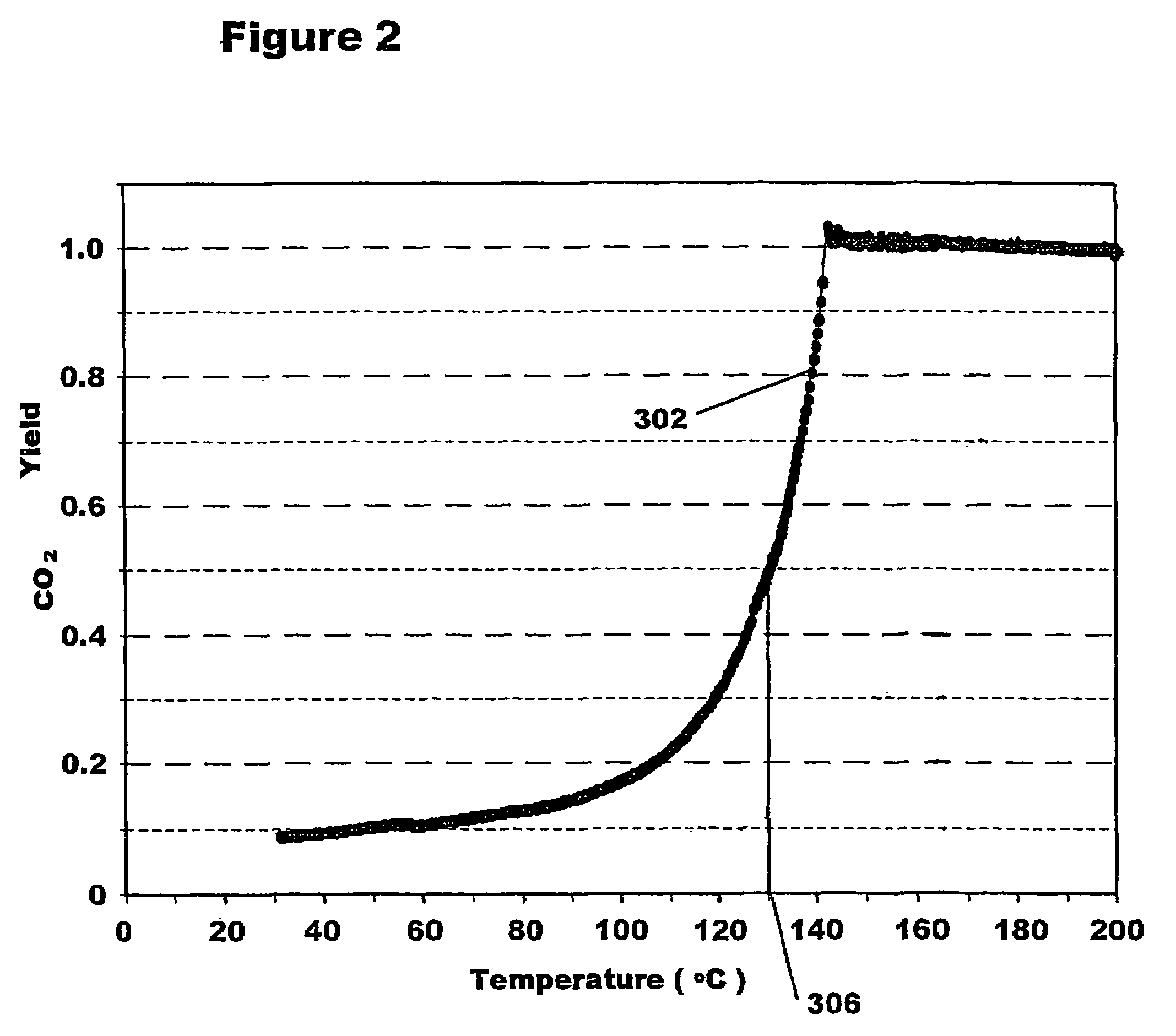 Method for producing heterogeneous catalysts containing metal nanoparticles