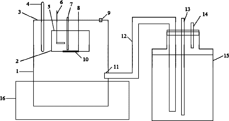 A device and method for studying hydrogen permeation behavior of metals in acidic atmospheric medium