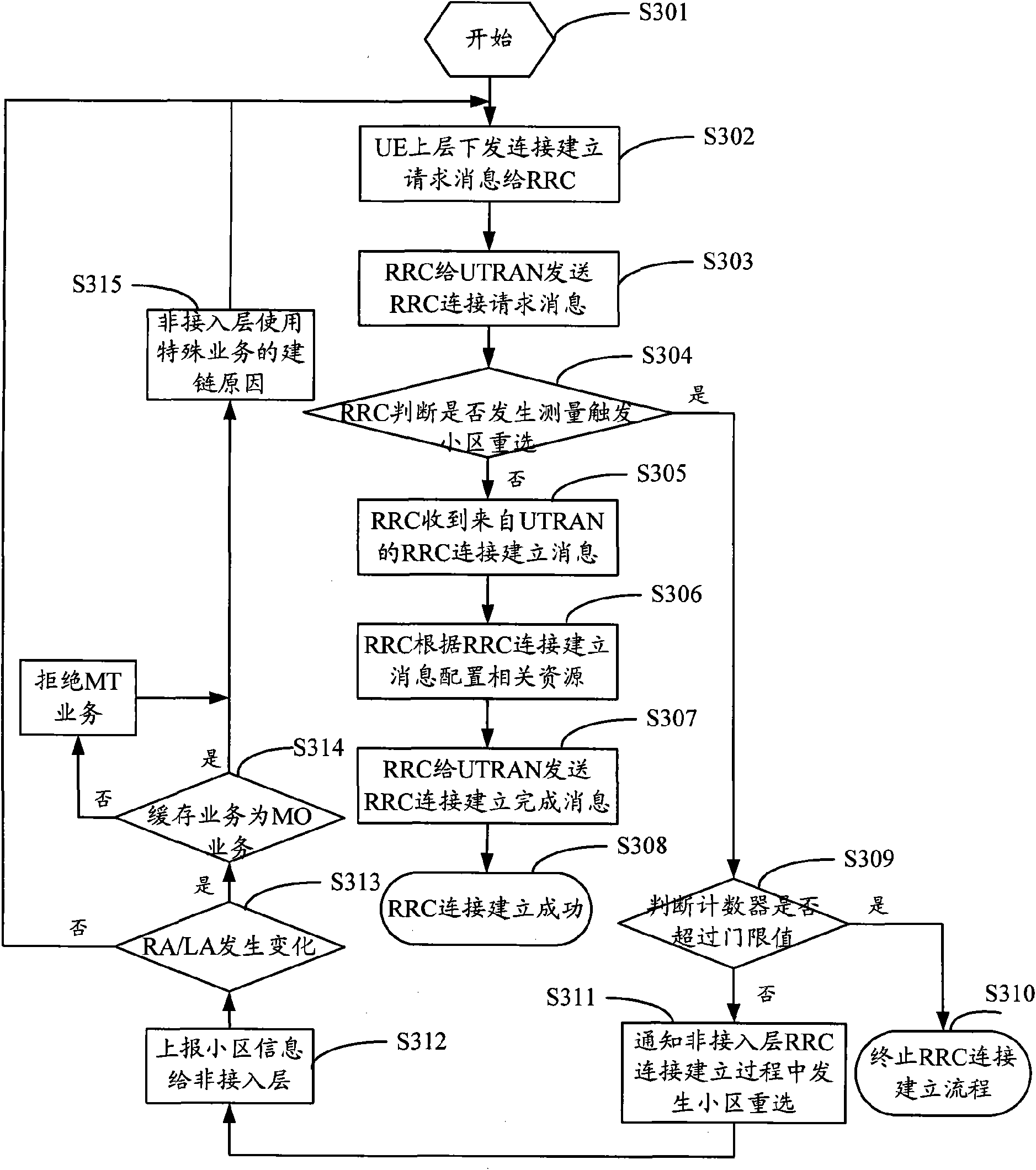 Processing method for cell reselection in establishment process of RRC connection and device