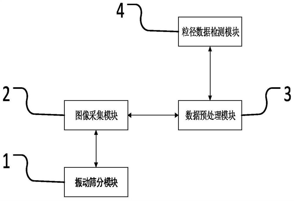 Machine-made sand vibration measurement system