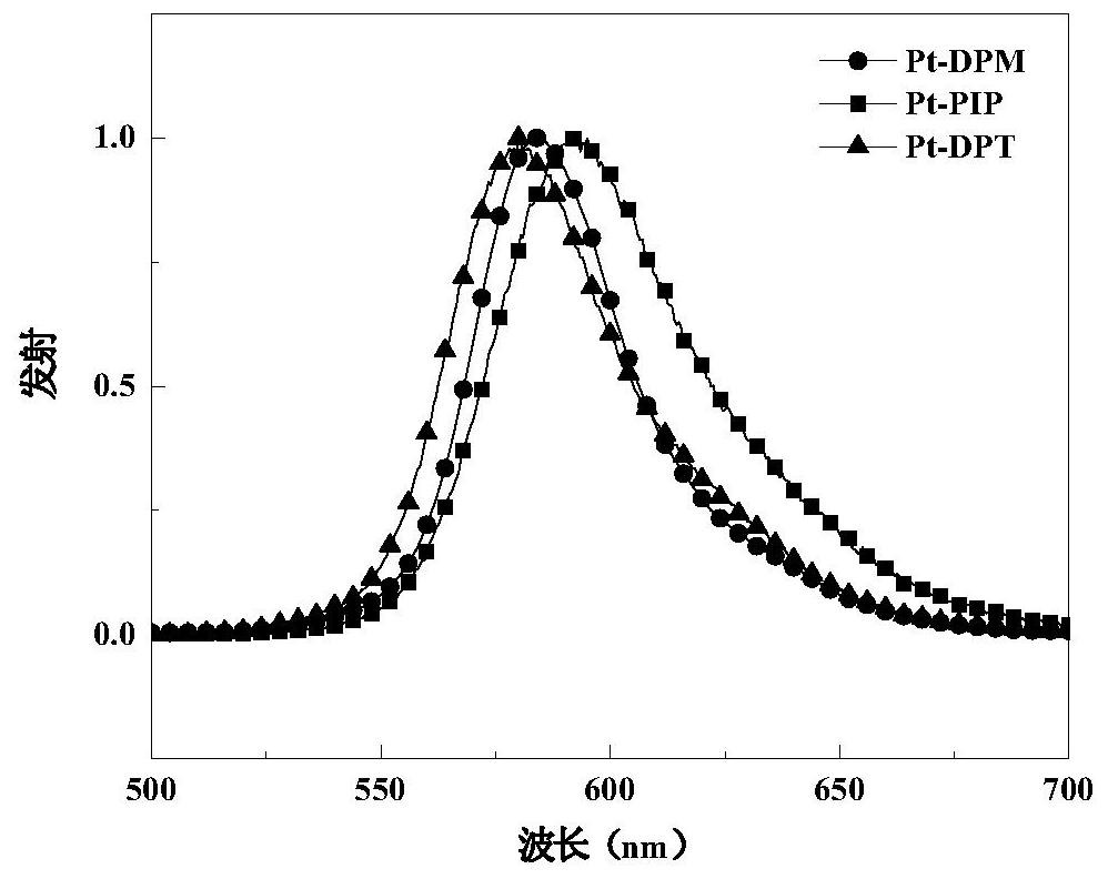 Pterene pyridazine tetradentate platinum complex phosphorescent material and its preparation method and application
