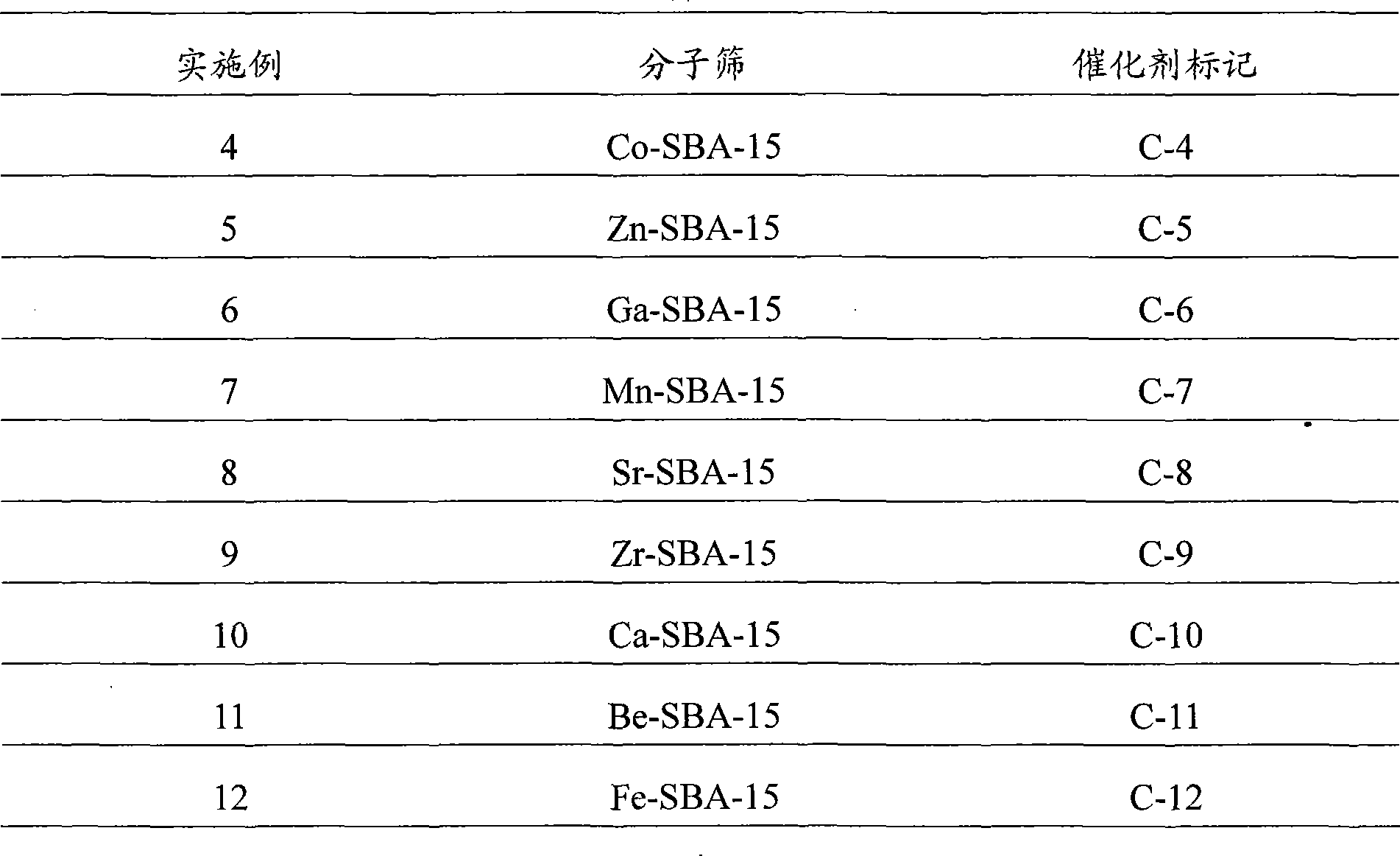 Method for synthesizing linear alkylbenzene