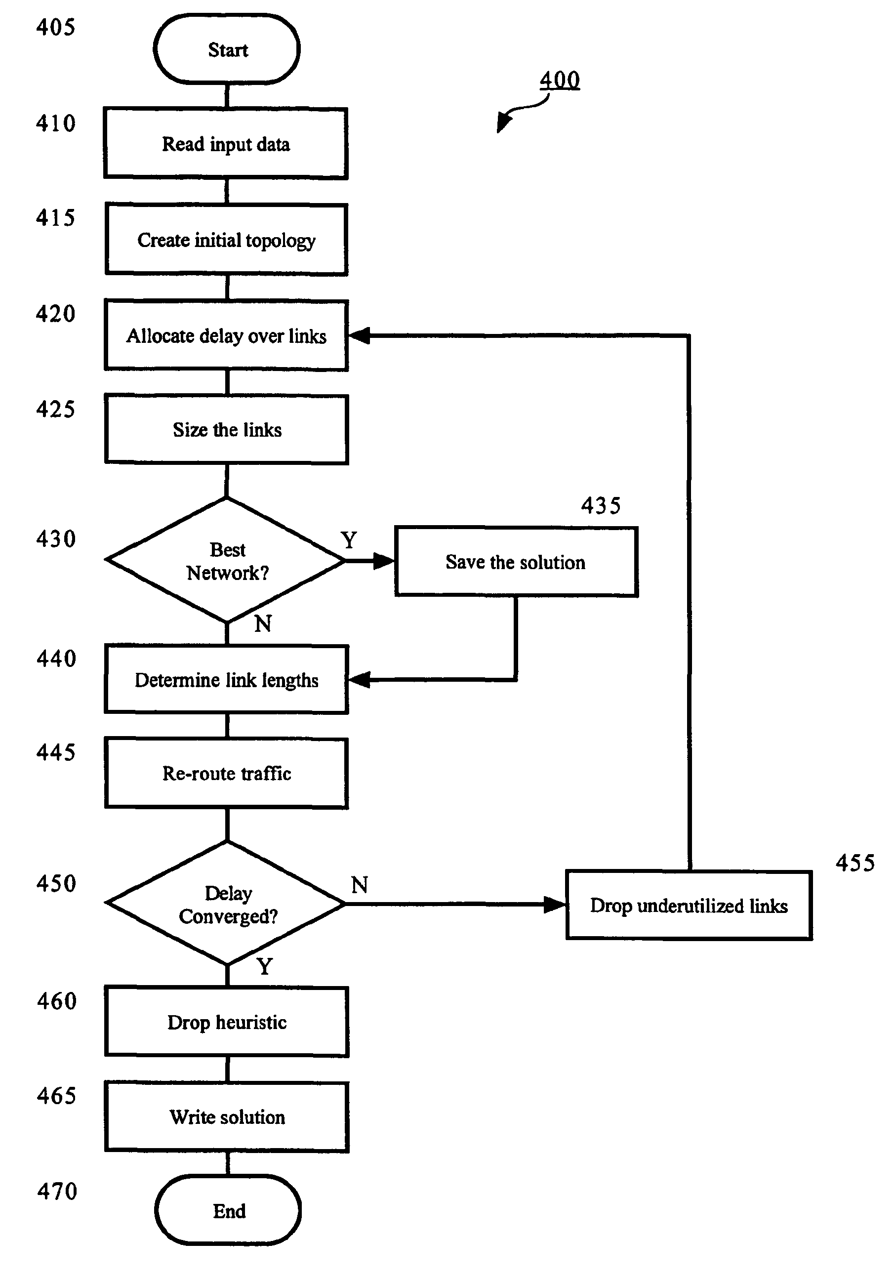 System and method for designing a network