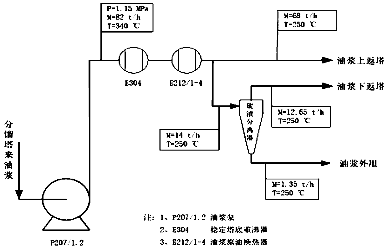 Application of hydrocyclone separation technology in MCP device
