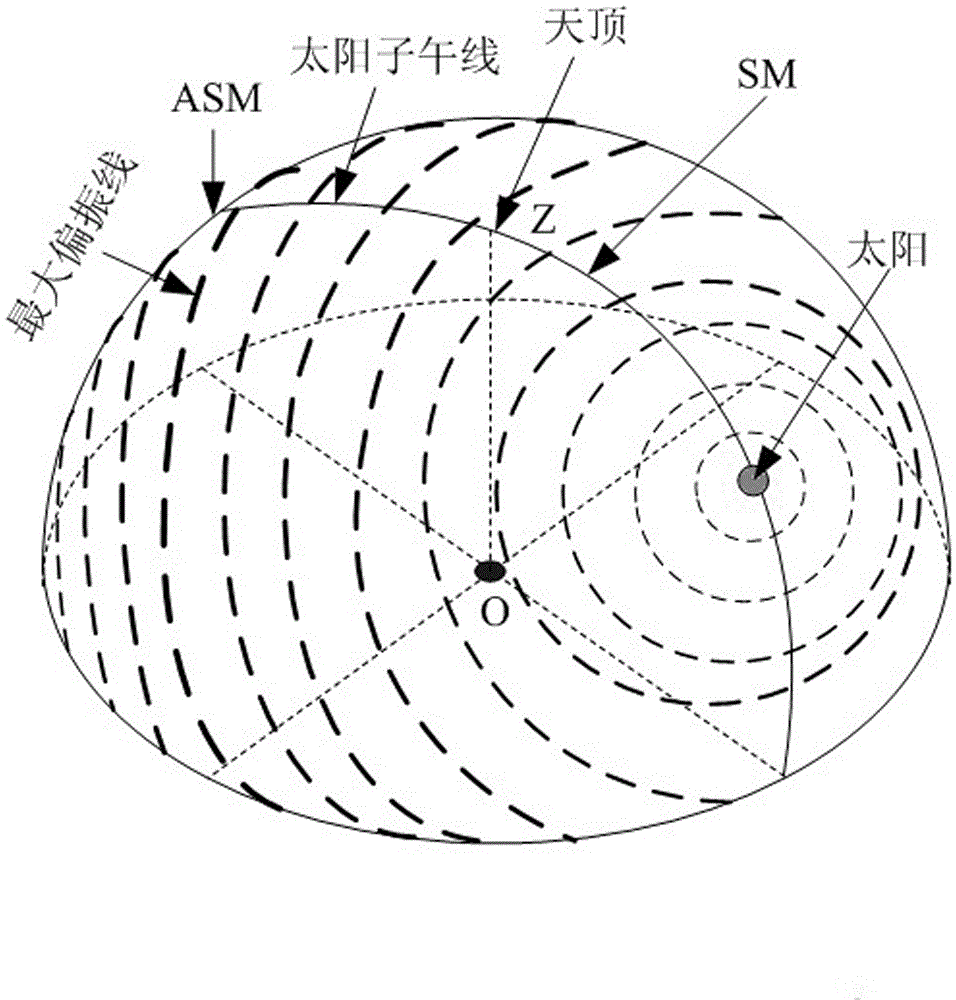 Sun tracking device based on bionic polarized light detection