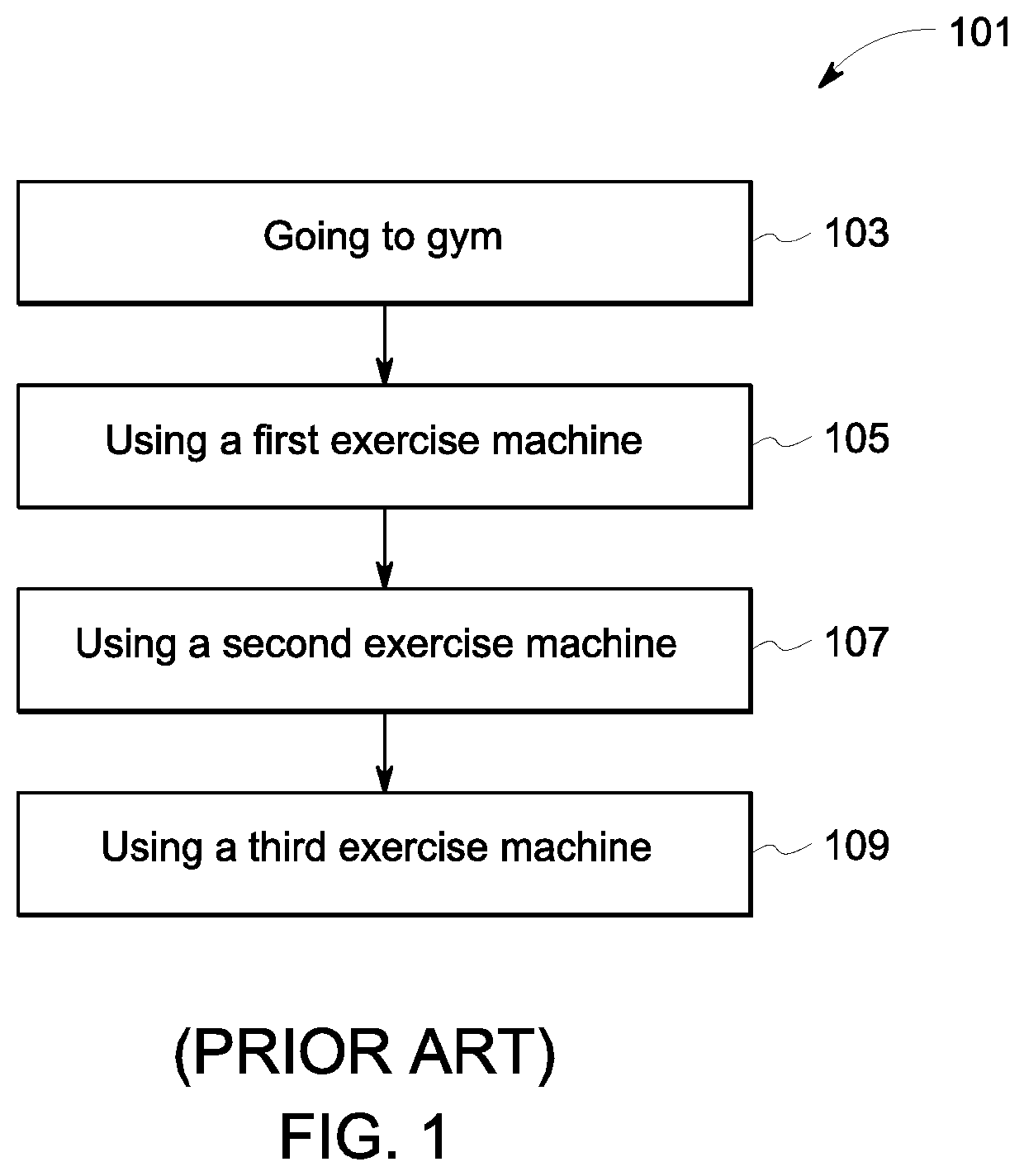 Exercise machine and method of use