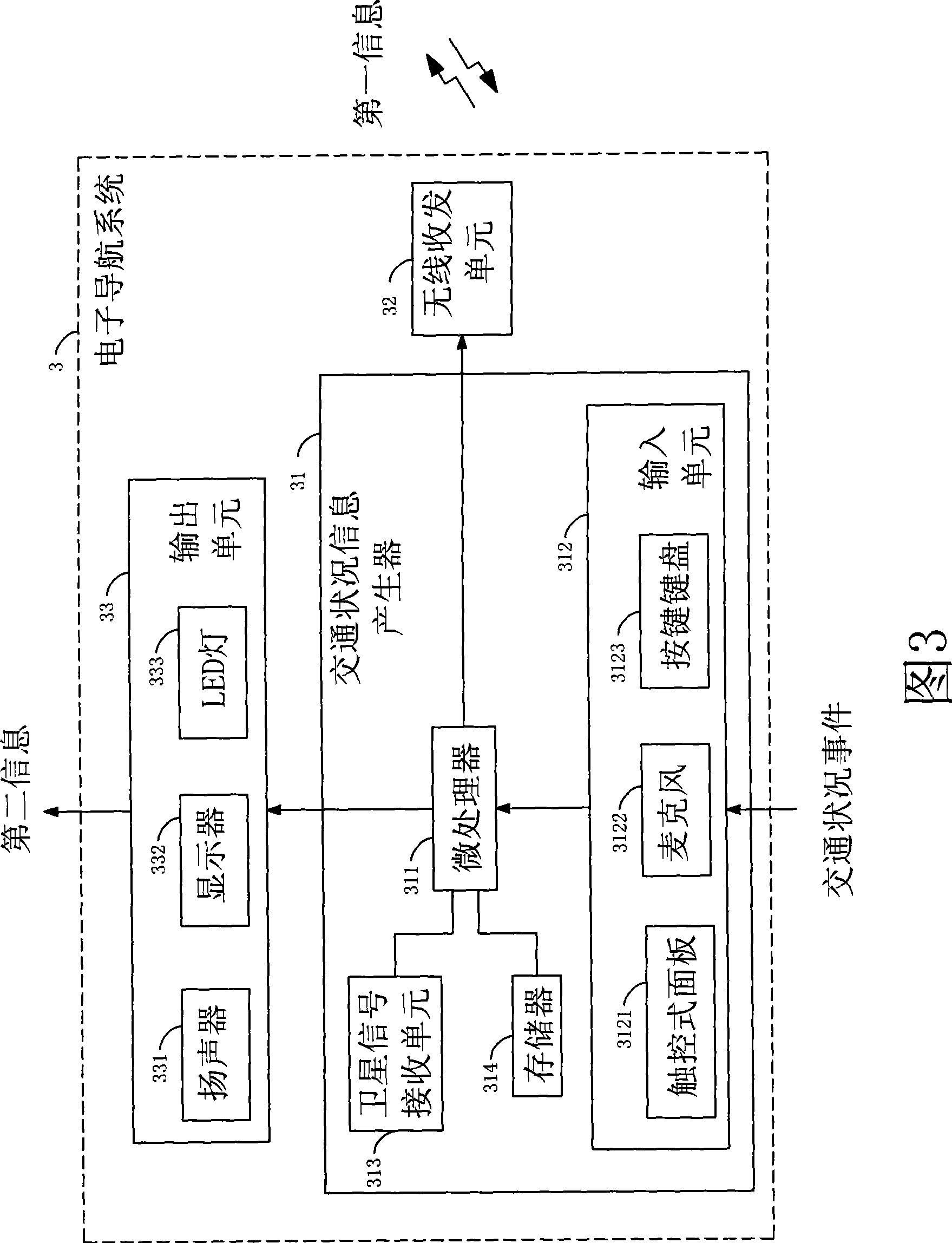 Navigation auxiliary method and electronic navigation system and apparatus using the same