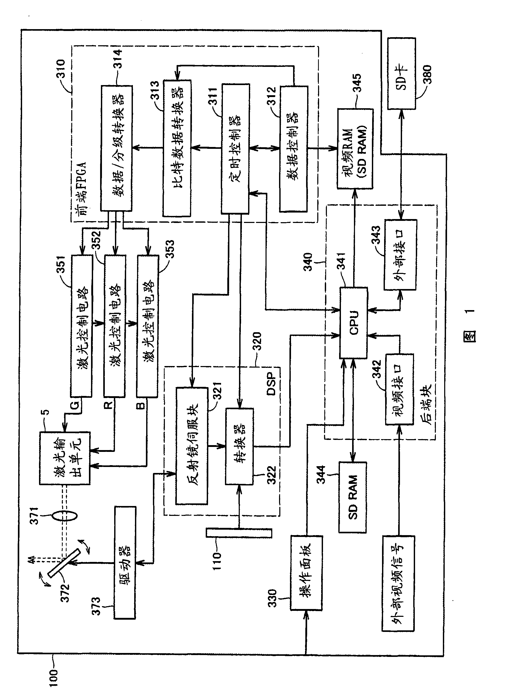 Projector emitting laser light of multiple colors and optical axis adjusting method for the projector