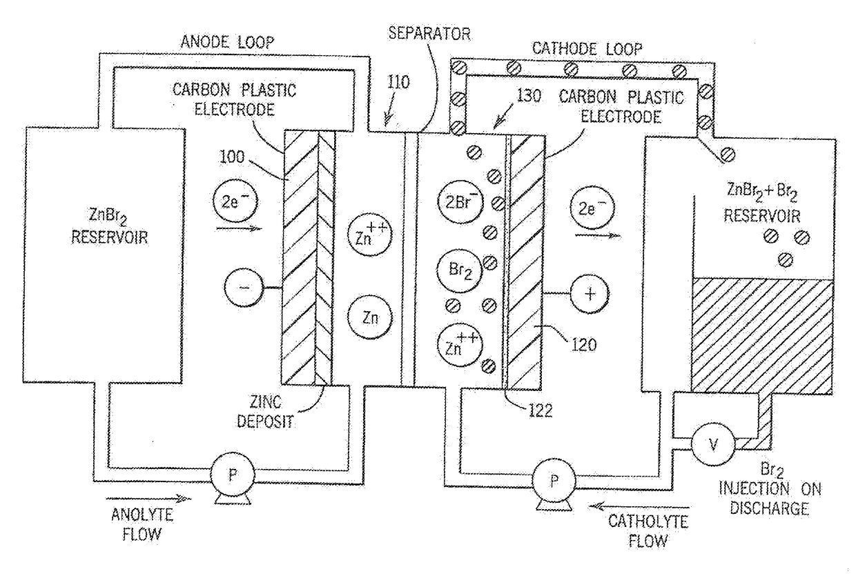 Electrolyte System For Rechargeable Flow Battery