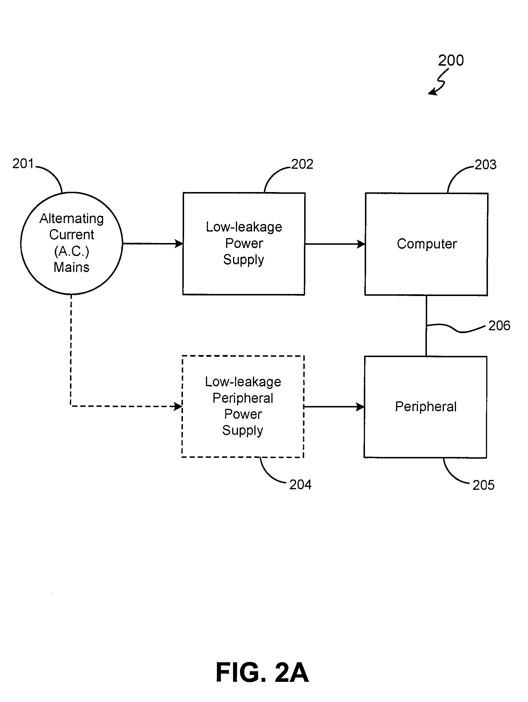 Method and system for enhancing safety with medical peripheral device by monitoring if host computer is AC powered