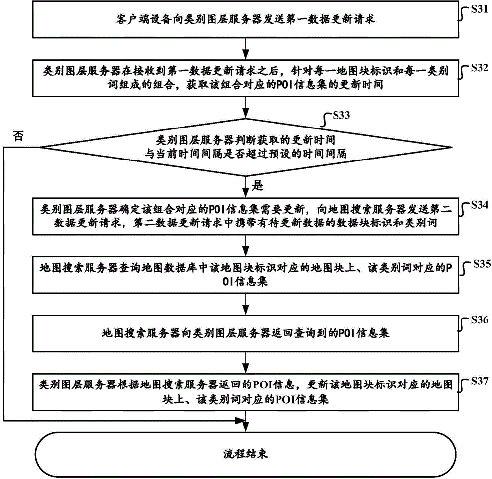 POI information search method, device and system and related equipment