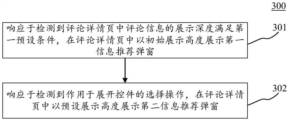 Information recommendation pop-up window display method, device and equipment and computer readable medium