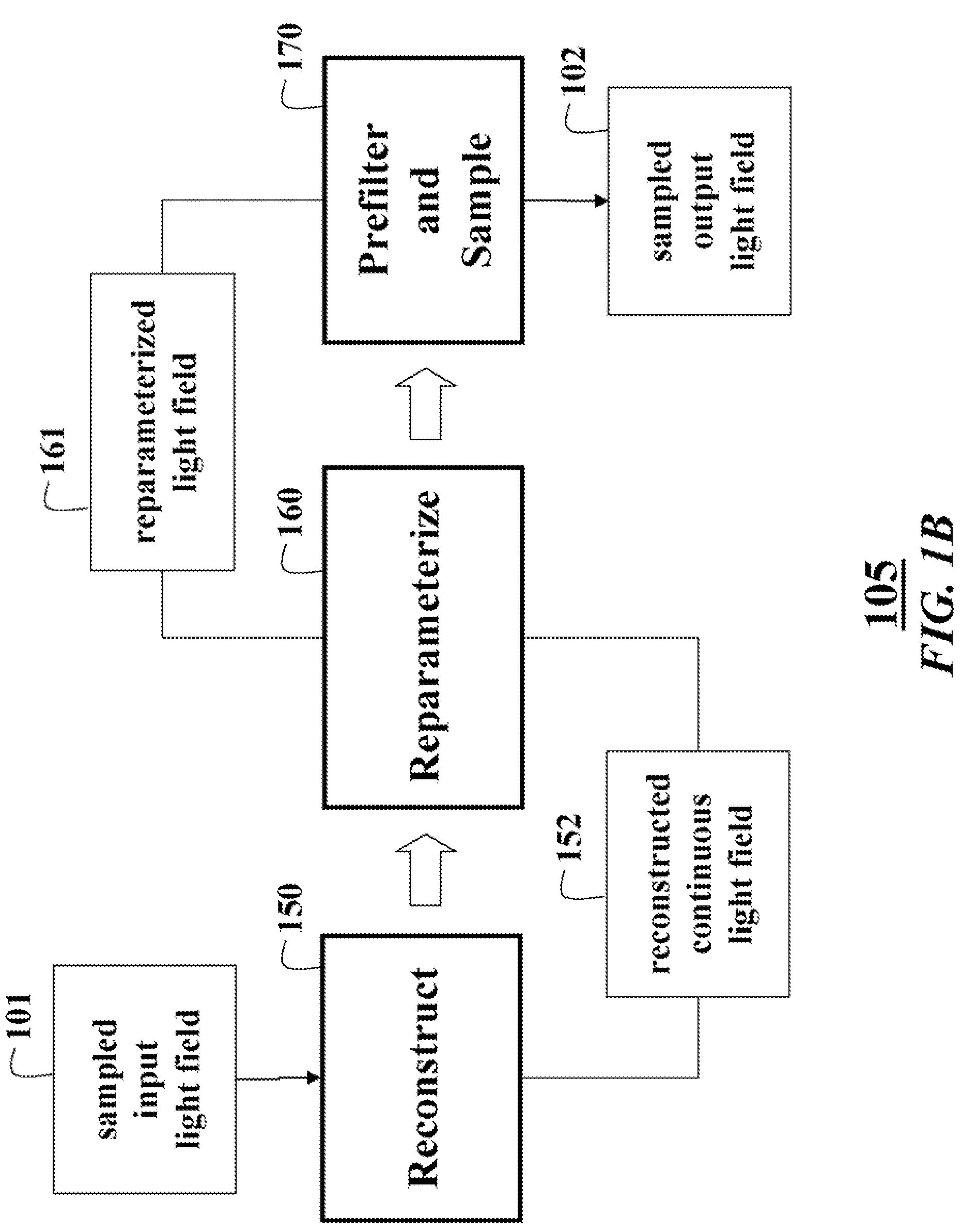 Method and System for Decoding and Displaying 3D Light Fields