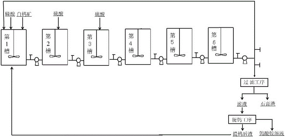 A method for continuously leaching scheelite