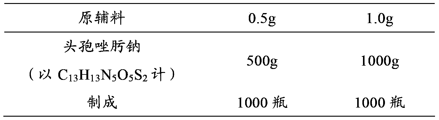 Pharmaceutical composition containing ceftizoxime sodium and pediatric compound amino acid injection (19AA-I)