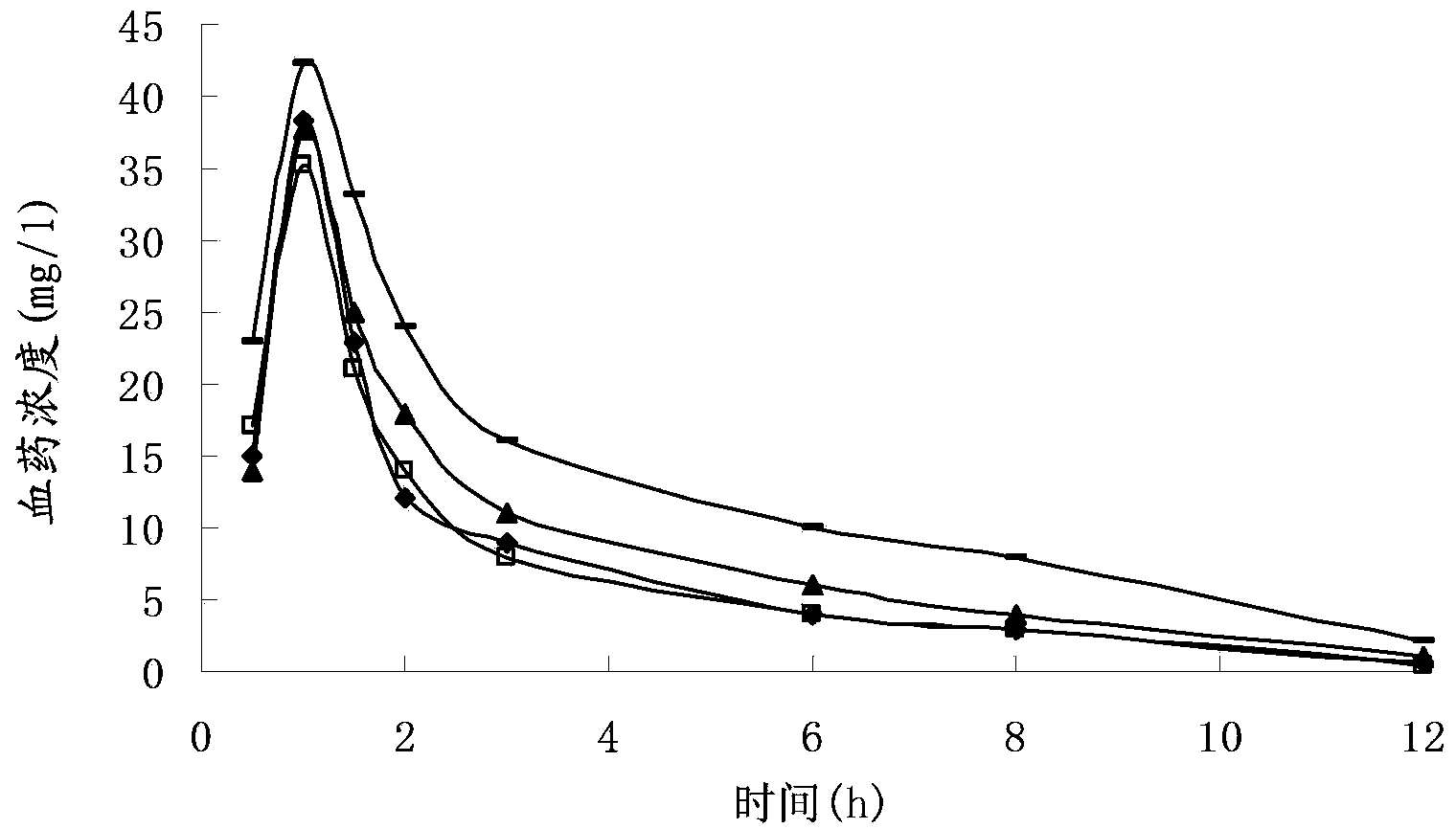 Pharmaceutical composition containing ceftizoxime sodium and pediatric compound amino acid injection (19AA-I)