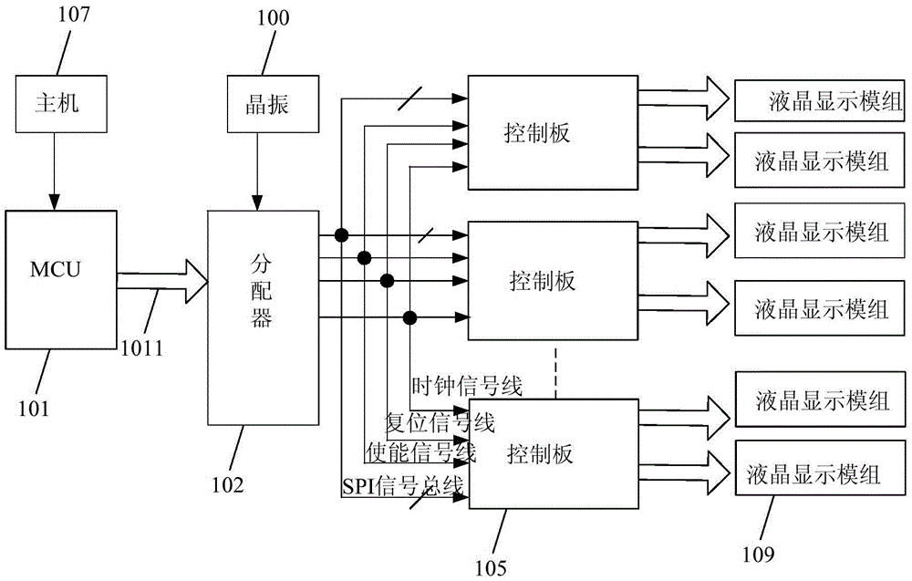 Aging testing system for liquid crystal display modules