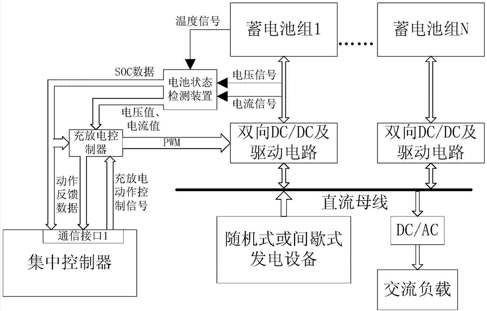 Energy storage subsystem used for batch-type renewable energy source power generation system and control method of energy storage subsystem