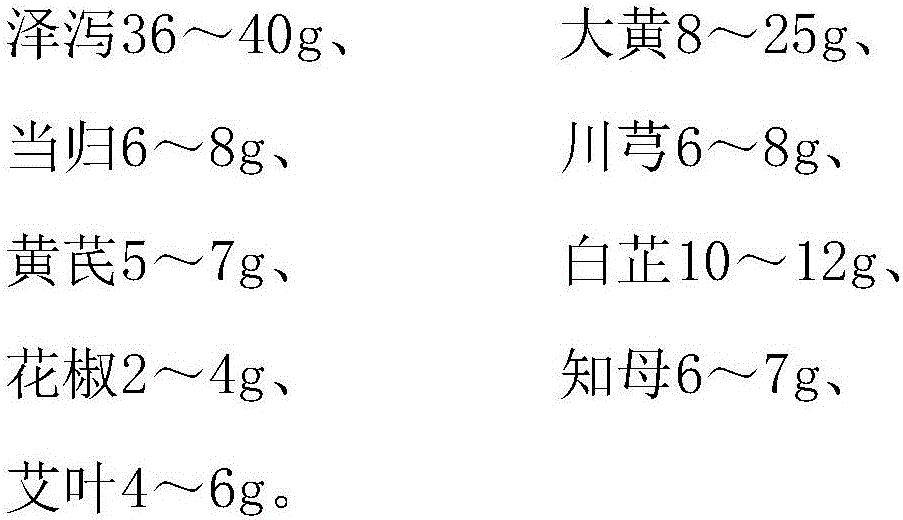 Weight reducing traditional Chinese medicinal composition and preparation method thereof