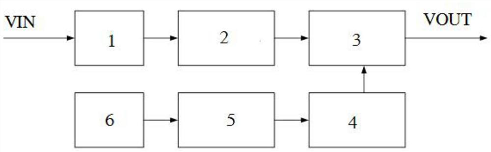 Gain control circuit