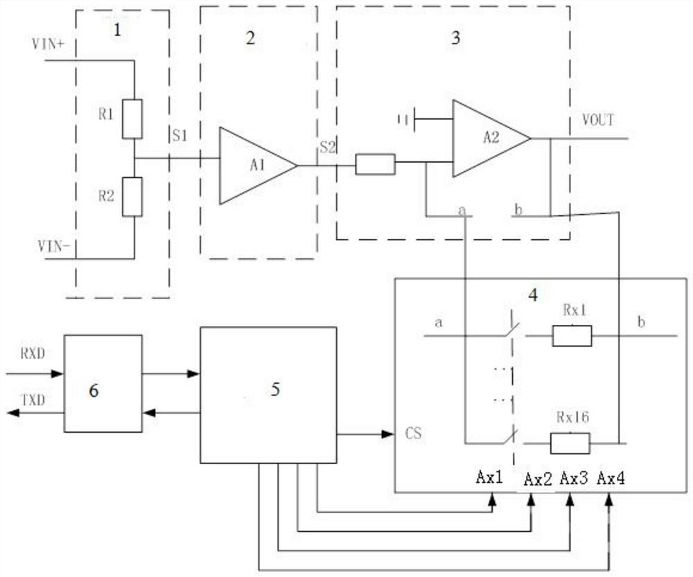 Gain control circuit