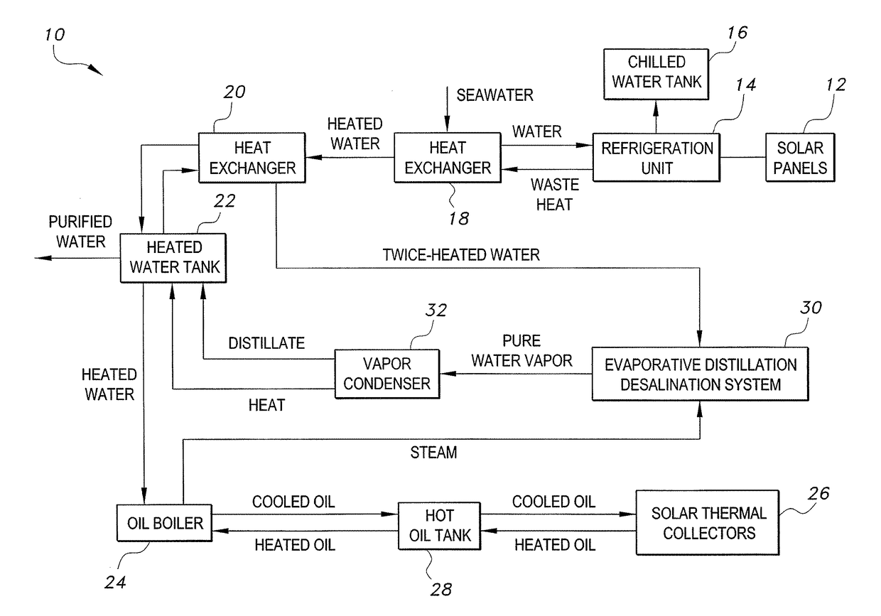 Solar cooling and water salination system