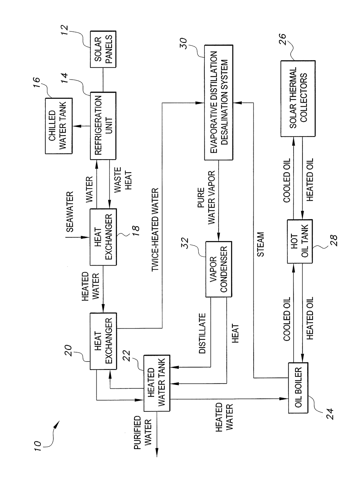 Solar cooling and water salination system