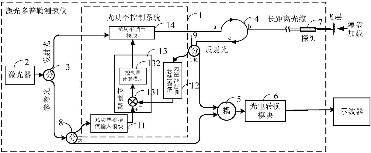 Optical power control system, control method and laser Doppler velocimeter