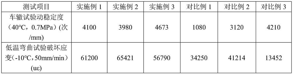 Hot melt adhesive for road expansion joints and preparation method thereof