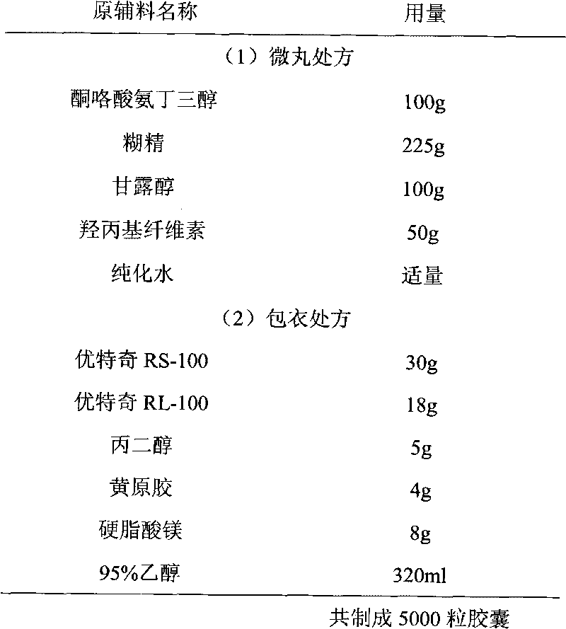 Ketorolac tromethamine capsule and preparation method thereof