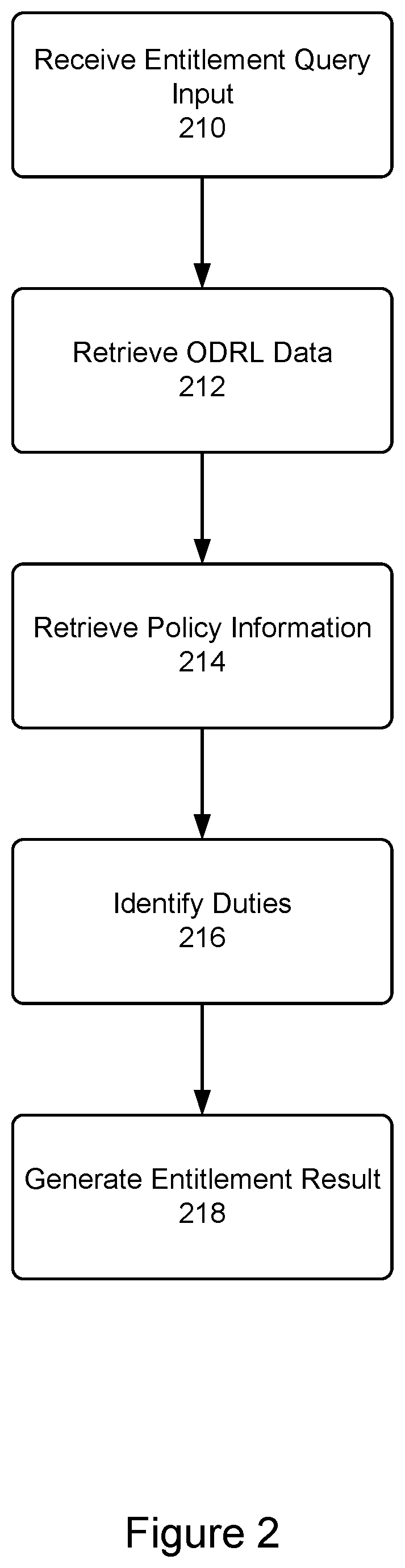 System and method for implementing an open policy agent bridge