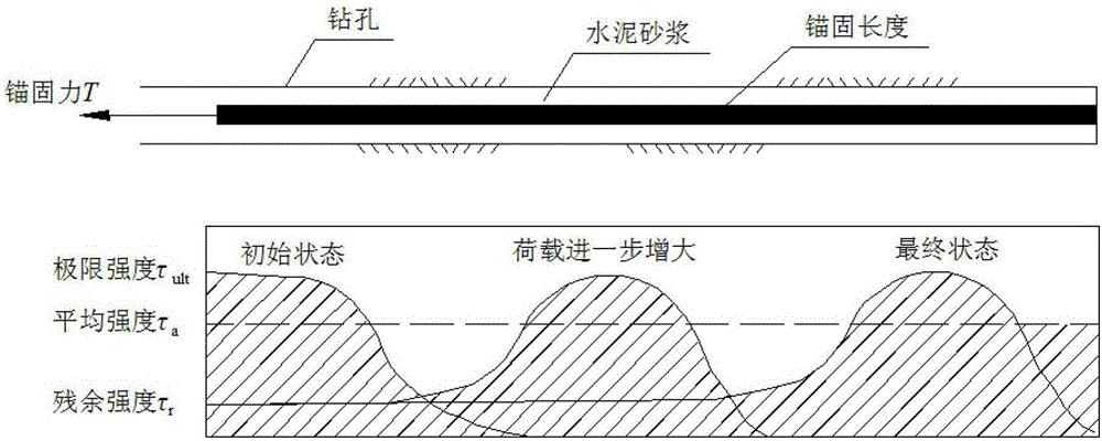 Split full-length grouting anchorage facility