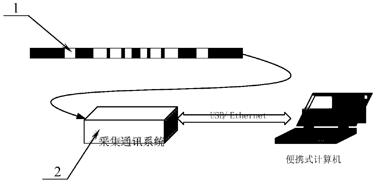 Direct current well logging measuring system inside laboratory