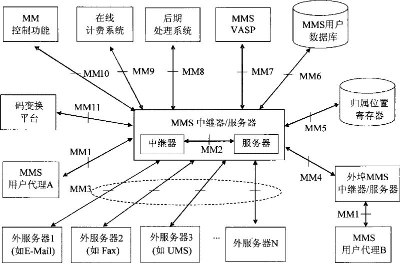 Communication method for transmitting multimedia information