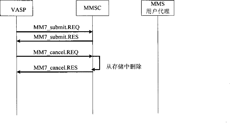 Communication method for transmitting multimedia information