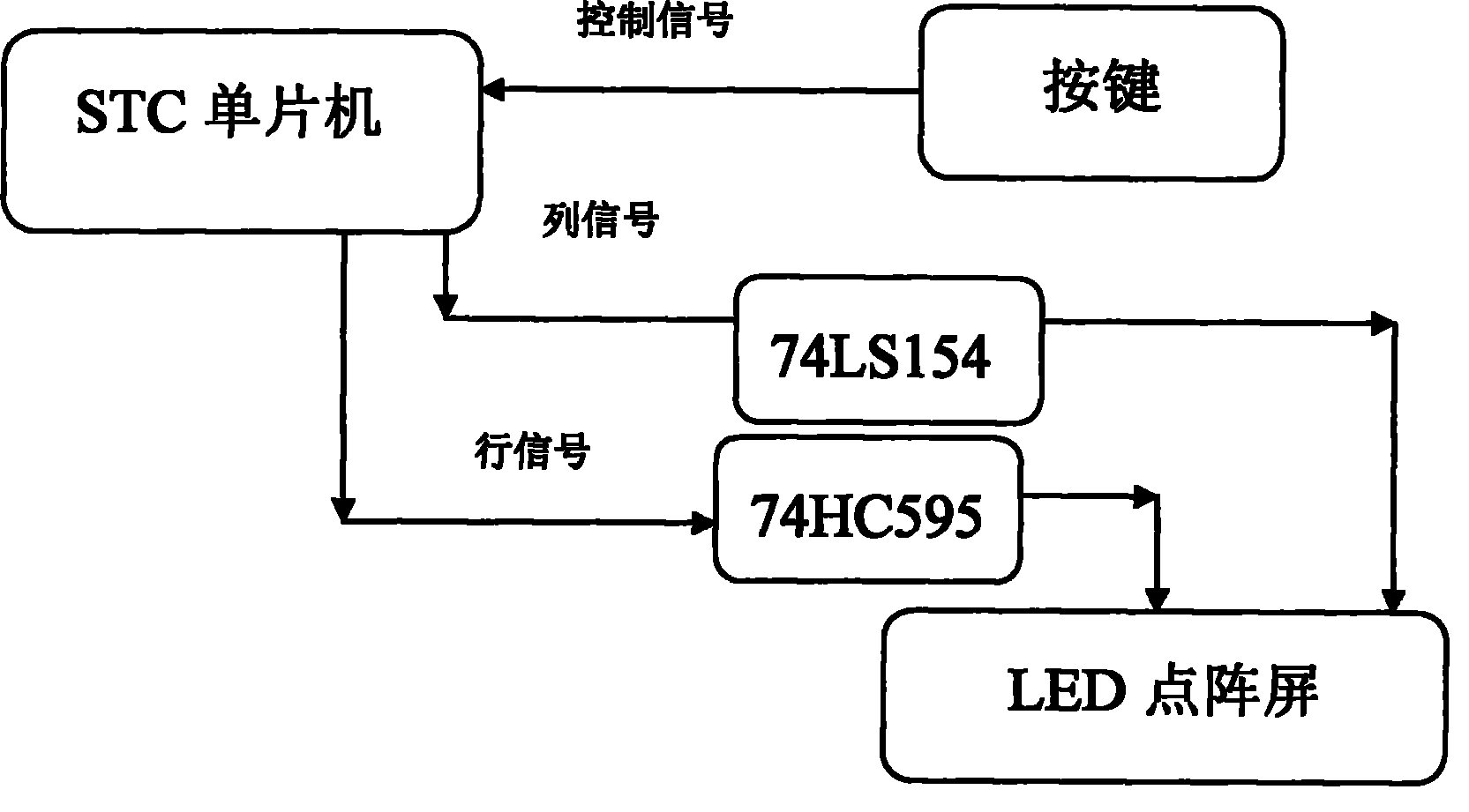 Teaching demonstrating device for demonstrating relationship among point, line and plane